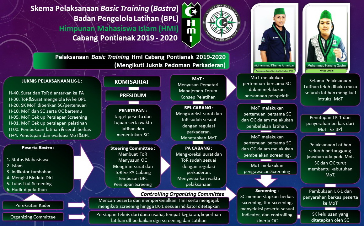 Program Kaderisasi HMI pemkot sampit